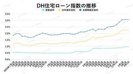 億ション市場に異変！？金利上昇で「買い手減少」のリ