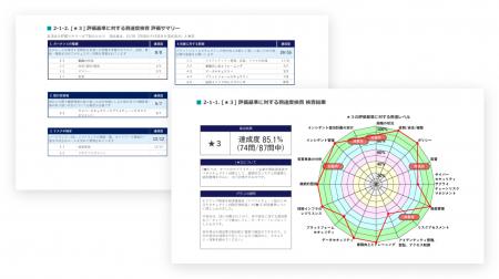 SCS評価制度 適合診断サービス「SCS Navi」の取utf-8