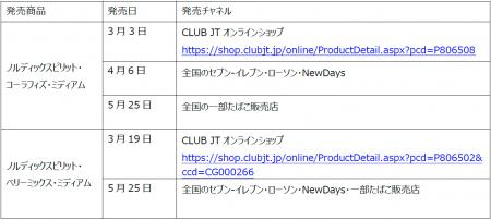リフレッシュパウチ・ノルディックスピリット「ベリー