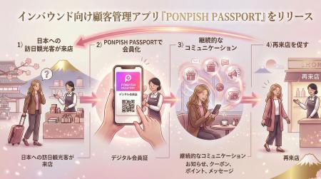 Web3時代のインバウンドマーケティングとは。