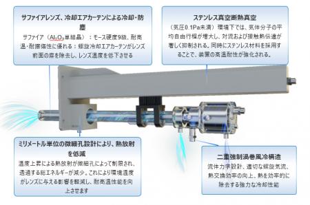 製造現場のDXを加速させる、次世代「高耐熱カメラシリ