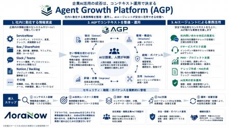 アオラナウ、企業AI活用に必要なコンテキスト運用を支