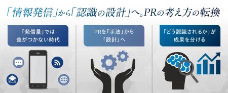 日本広報学会誌『広報研究』に論文掲載　PRの成果は「