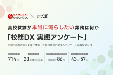 【校務DX実態調査】高校教諭714名の「本当に減らした