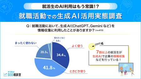 【就活生のAI利用はもう常識!?】就職活動での生成AI活