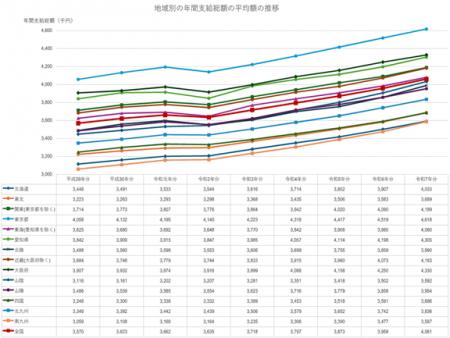 45万社超の賃金データを収録した令和８年版「中小企業