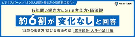 5年間の働き方に対する考え方・価値観、約6割が「変化