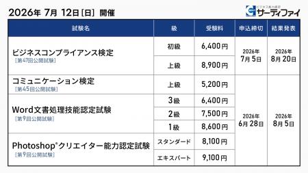 「ビジネスコンプライアンス検定」「コミュニケーショ