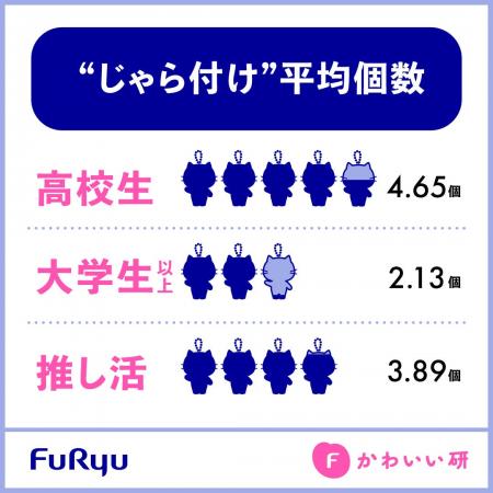 フリュー調査レポート「バッグへのじゃら付け」：バッ