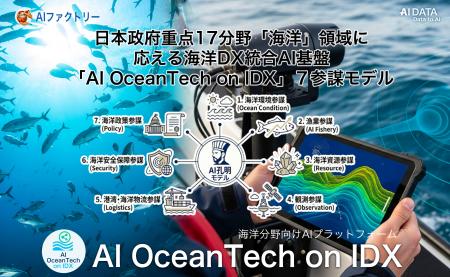 日本政府重点17分野「海洋」領域に応える 海洋DX統合A