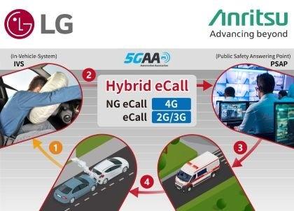 アンリツとLG社、欧州Hybrid eCall規格（EN 180522025