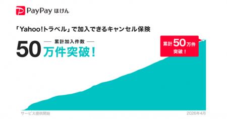 【PayPayほけん】「Yahoo!トラベル」で加入できるキャ