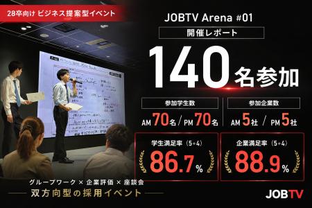 28卒向けビジネス提案型イベント「JOBTV Arena」 第1