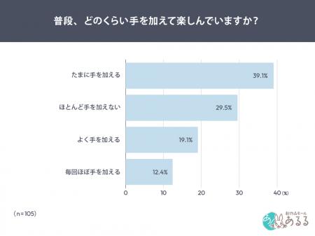 「よくデコる人」だけでは語れない。推しグッズのデコ