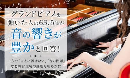 グランドピアノを弾いた人の63.5%が「音の響きが豊か