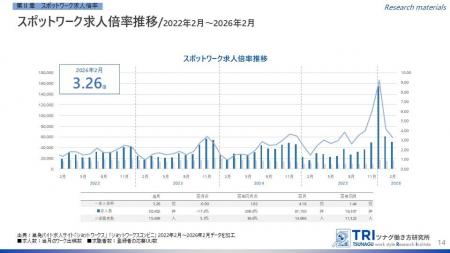 【調査レポート】短時間・単発で働くスポットワークの