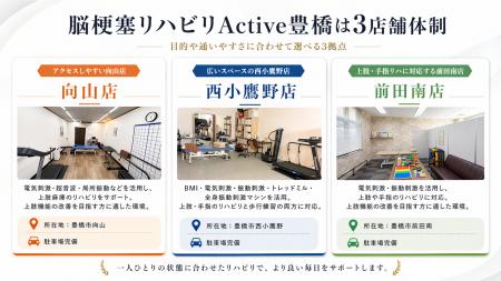 「LIFESCAPES機能訓練用BMI（手指タイプ）」を愛知県