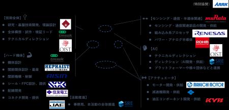 「KyoHA（京都ヒューマノイドアソシエーション）」～