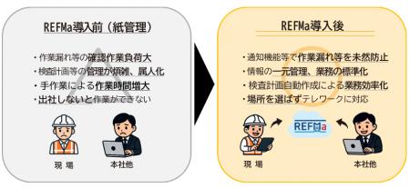 鉄道電気設備保守管理システムREFMa（レフマ）他鉄道