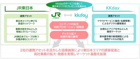 ＪＲ東日本×KKday　東日本エリアのインバウンド観光推
