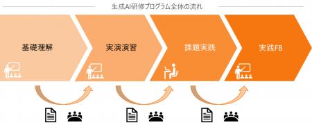 学校内個別指導塾「スクールTOMAS」全従業員を対象に