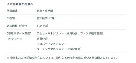 CBRE、中部圏物流施設を対象とした私募ファンドの組成