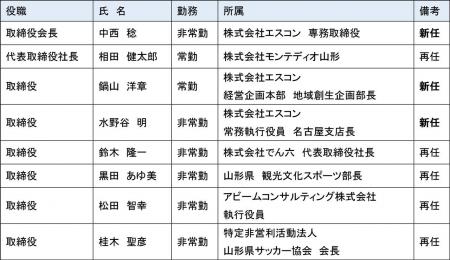 役員人事に関するお知らせ