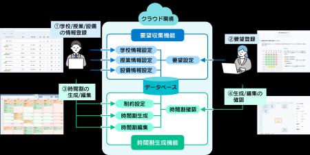 時間割自動生成サービス『コマ助』の販売開始について
