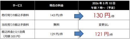 メインバンクとして“選ばれ続ける”銀行として 法人・