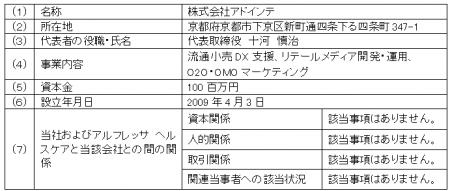 メーカーおよび小売店の販促を支援するリテールメディ