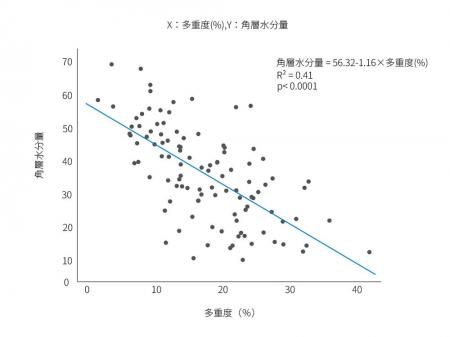 当社研究員が日本感性工学会で優秀発表賞を受賞