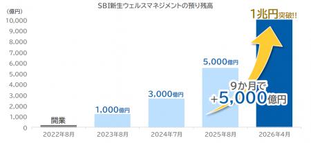 【SBI証券】SBI新生銀行とSBIマネープラザによる共同