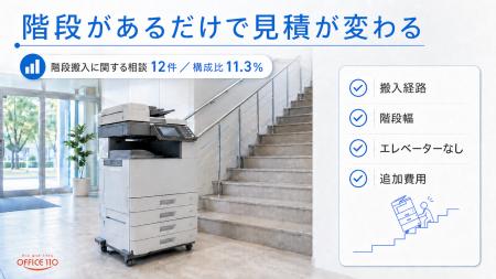 複合機（コピー機）導入時の「階段搬入」相談が11.3%