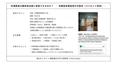 料理体験が行動変容を生む？食のおくすり×藤田医科大