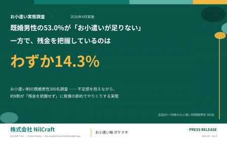 【お小遣い調査】既婚男性の53.0%が「足りない」と回