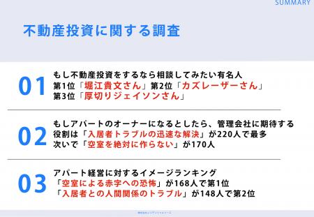 40歳以上の会社員304名に調査！「もし不動産投資をす