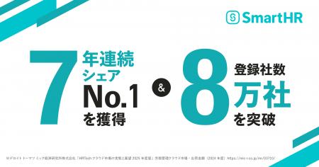 SmartHRが7年連続シェアNo.1を獲得、登録社数は80,000