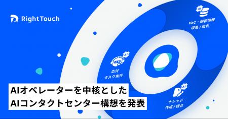 RightTouch、AIオペレーターを中核としたAIコンタクト