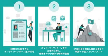 求人の応募をさらに集める──コトナルが無料PR記事作成