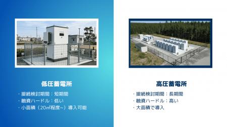 低圧系統用蓄電所 全国開発プロジェクトを始動