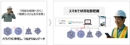 ソフトバンクとMODE、生成AIとIoTの活用による建設や