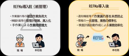 鉄道電気設備保守管理システムREFMaの導入について