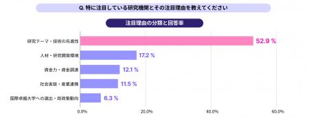 「データで読む研究開発キャリア解剖」別冊 ── 研究開