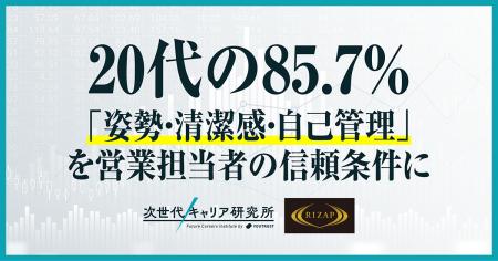 【次世代キャリア研究所 × RIZAP共同調査】20代の85.7