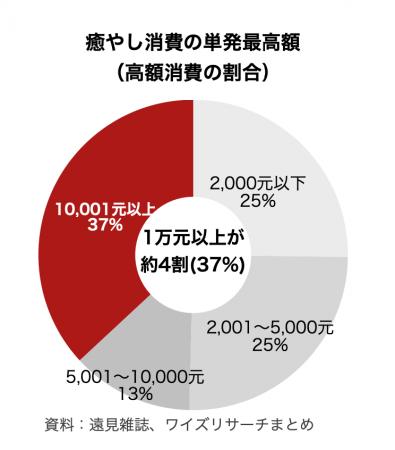 【台湾ビジネス動向】ペット飼育の制限がAIロボット普