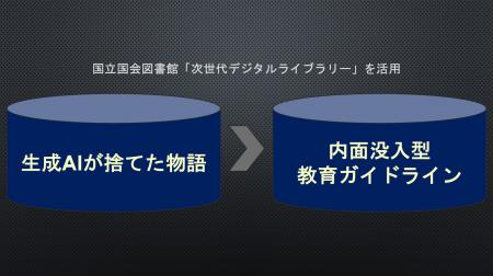 DRC総研、国立国会図書館次世代デジタルライブラリー