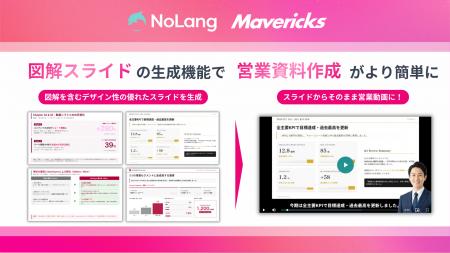 株式会社Mavericksは、動画生成AI「NoLang」のスライ
