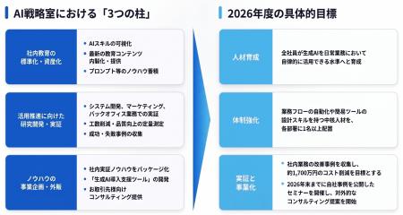 生成AIと共創し、新たなビジネス価値を生む　新utf-8
