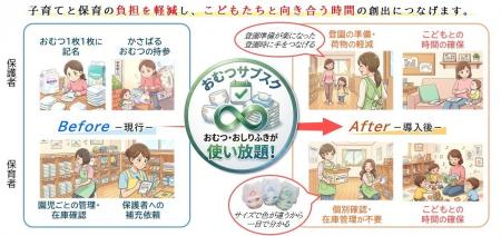 【佐賀市】公立保育施設で「おむつサブスク」導入