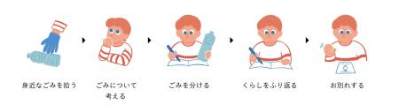 今年も開催！わたしも変わる対話型ごみ拾いプログラム